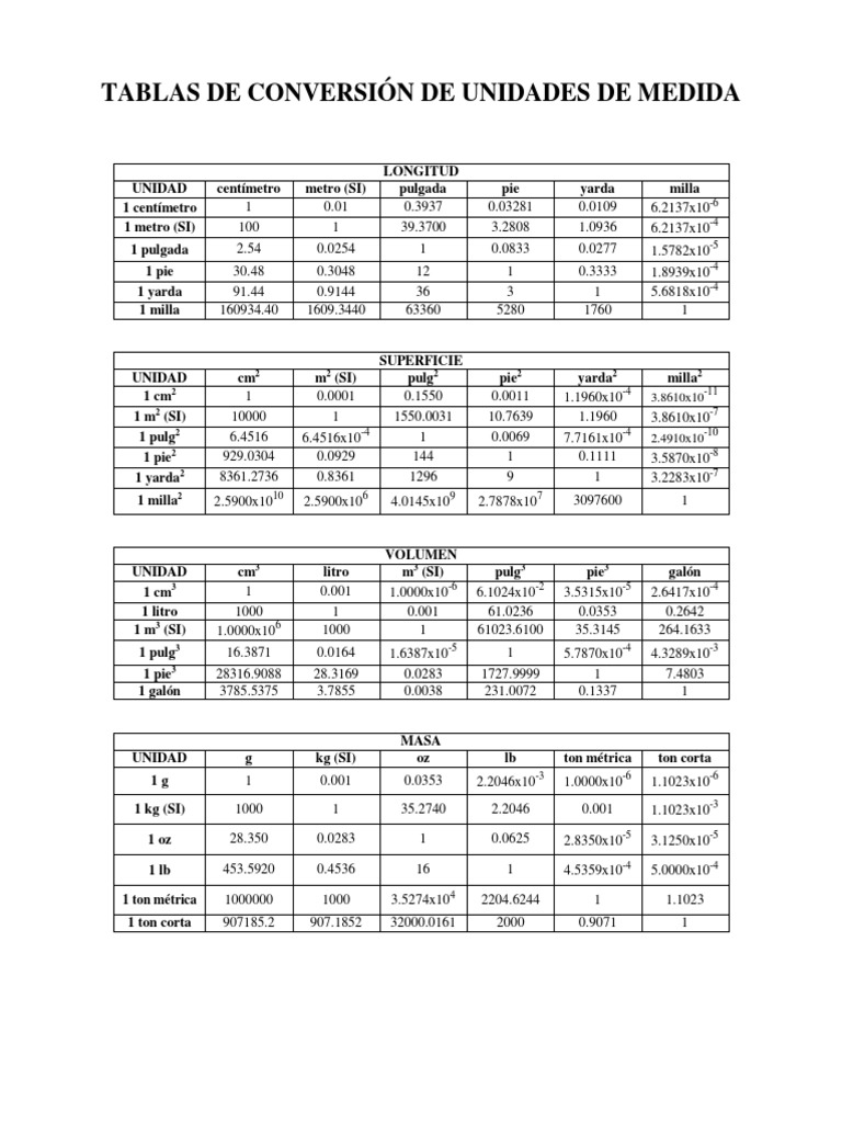 Tablas de Conversión de Unidades | PDF | Cantidades fisicas | Notación