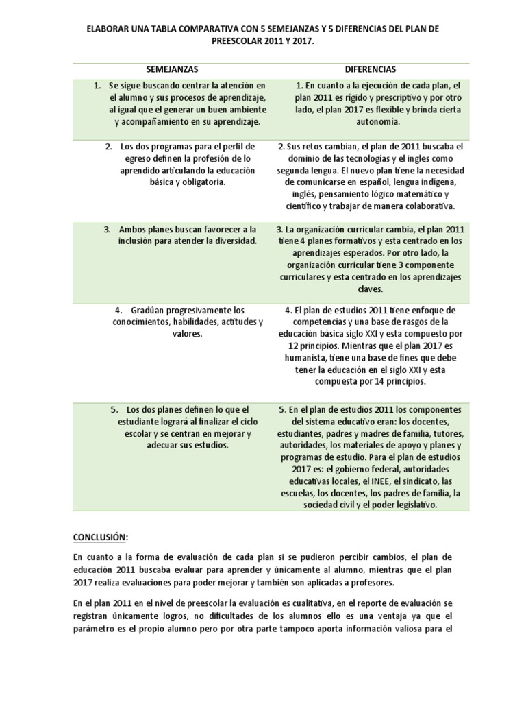 Comparativa Planes Preescolar 2011 y 2017 | PDF | Plan de estudios ...