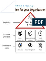 Common Vision For Your Organization: How To Define A