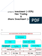 12.2 Share Investment Non Trading & Share Invesment Lebih 20%