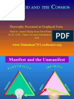 AN, Od and The Osmos: Theosophy Presented in Graphical Form
