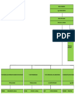 Struktur Organisasi PKM Gitik