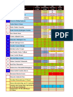 Agenda 2020 2° Top