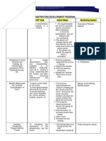 Administrators Development Program