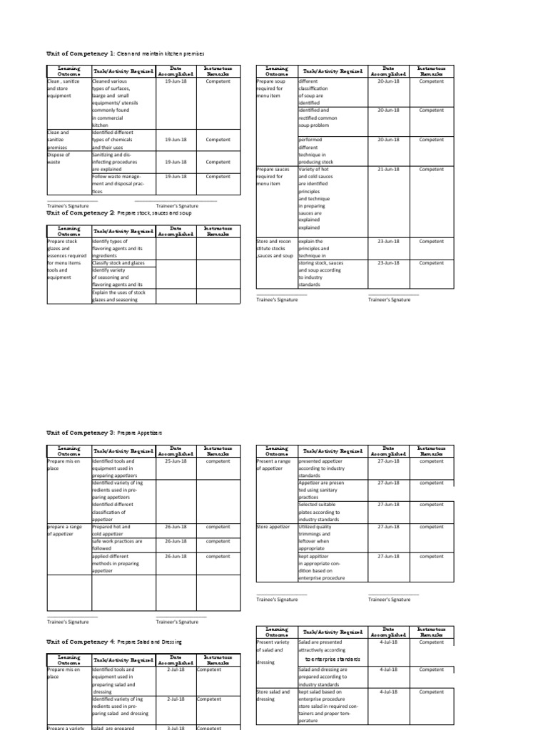 Kitchen Competency Training Overview | PDF | Soup | Meat