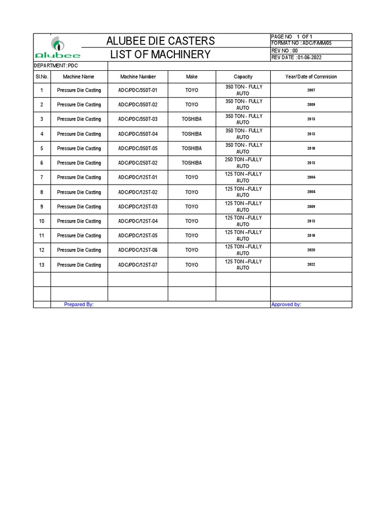 MM05-List of Machinery - All Dept | PDF | Industrial Processes ...