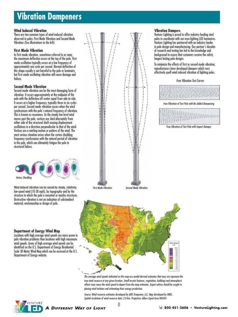 Vibration Dampeners: Wind Induced Vibration Vibration Dampers | PDF ...