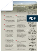 Tata Motors Milestone Events 1998-2008