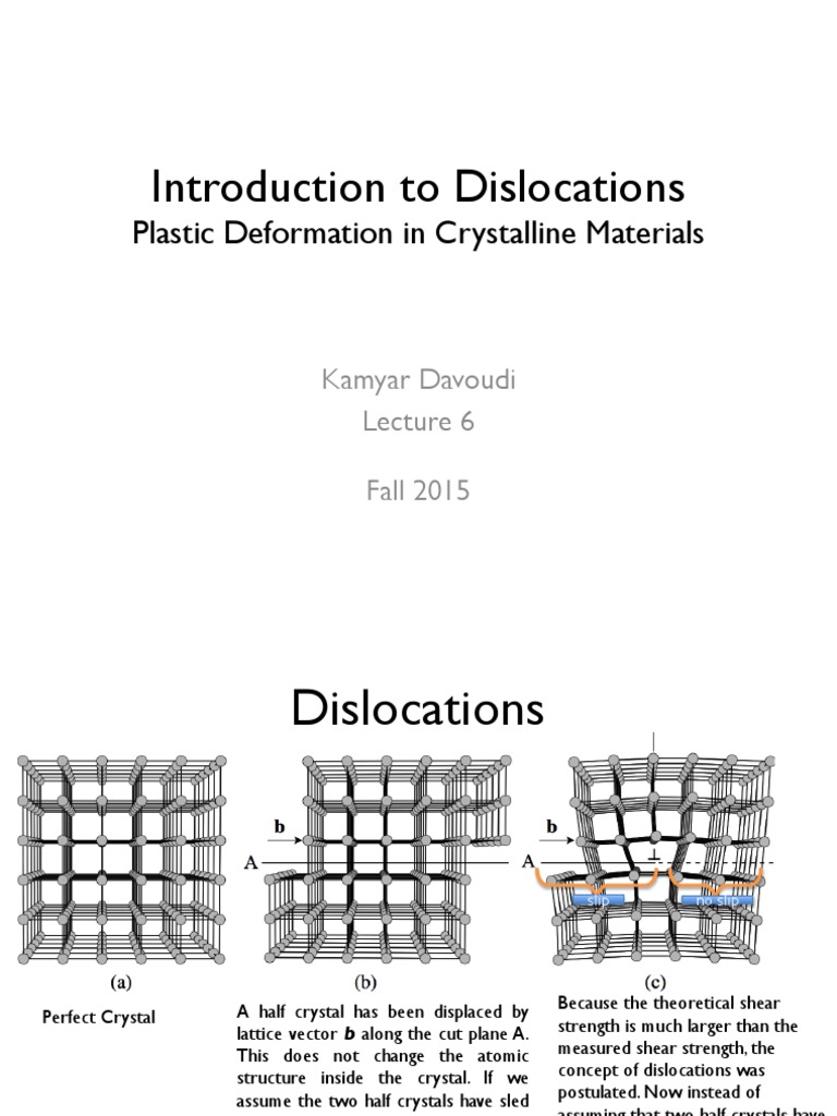Introduction To Dislocations Plastic Deformation In Crystalline