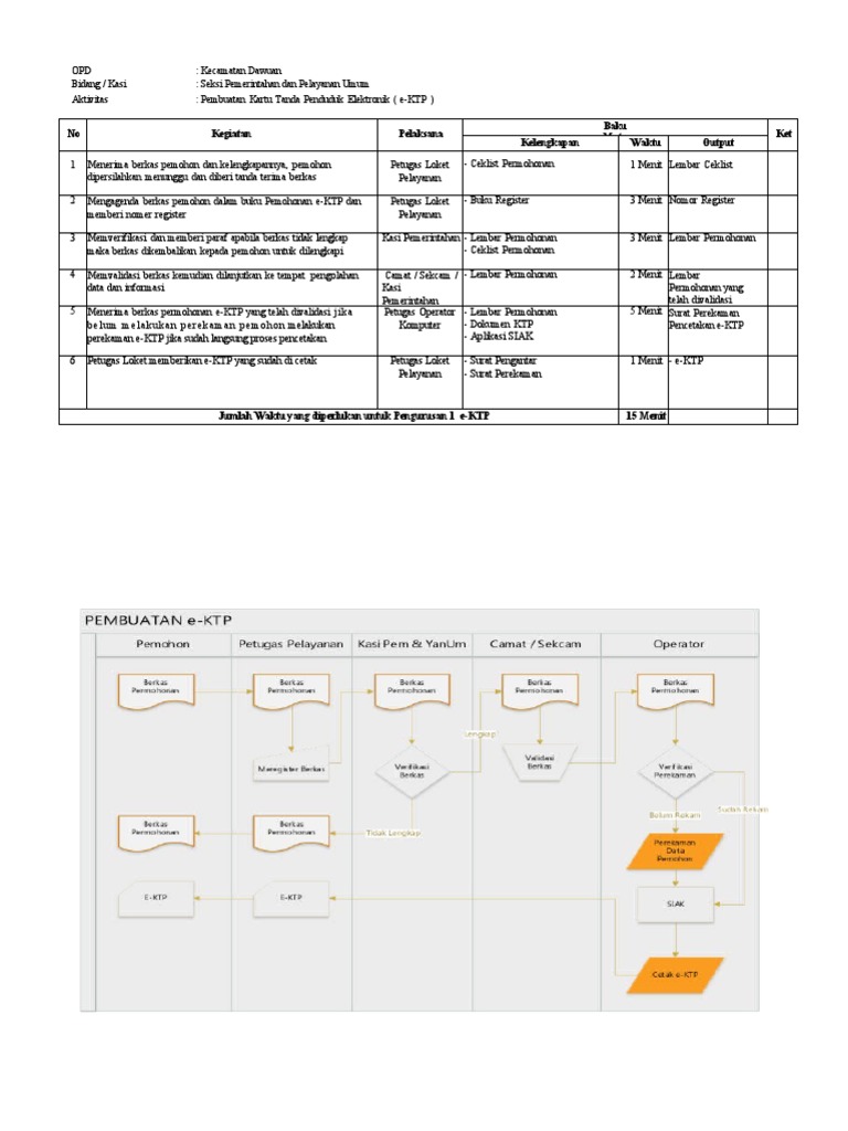 Flowchart Sop 2 | PDF