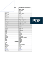 Nama Penyakit Dalam Bahasa Inggris dan Terjemahannya