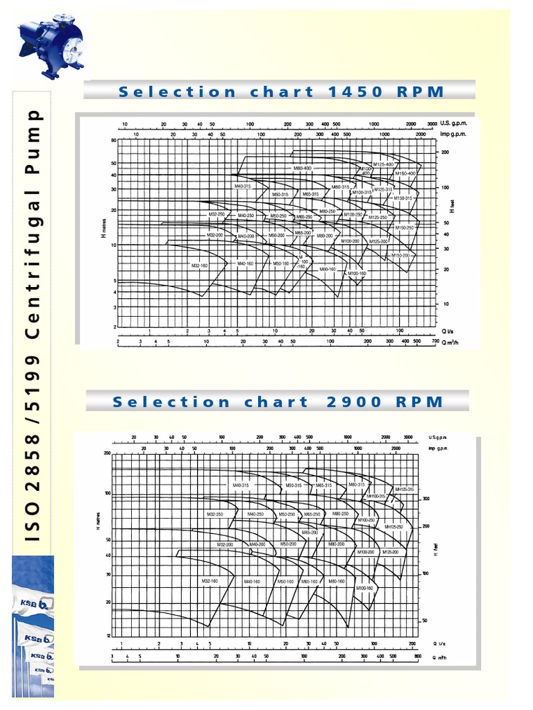 Selection Chart 1450 RPM | PDF