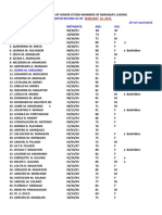 List of Names of Senior Citizen Members of Baranga