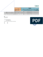 FCU Specified Vs Offered Data