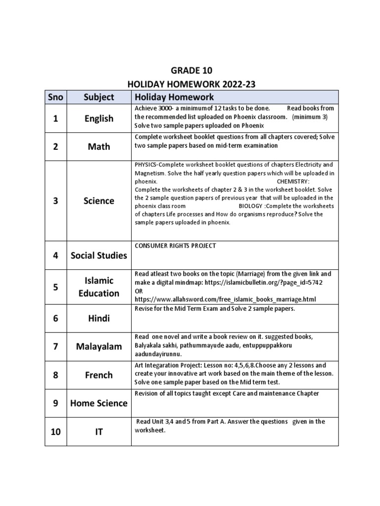 grade-10-holiday-homework-2022-23-sno-subject-holiday-homework-1