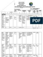 Annual Gender and Development (Gad) Accomplishment Report: Variance/ Remarks