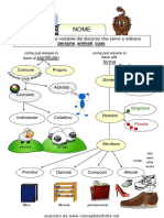 9mappe Concettuali Grammatica