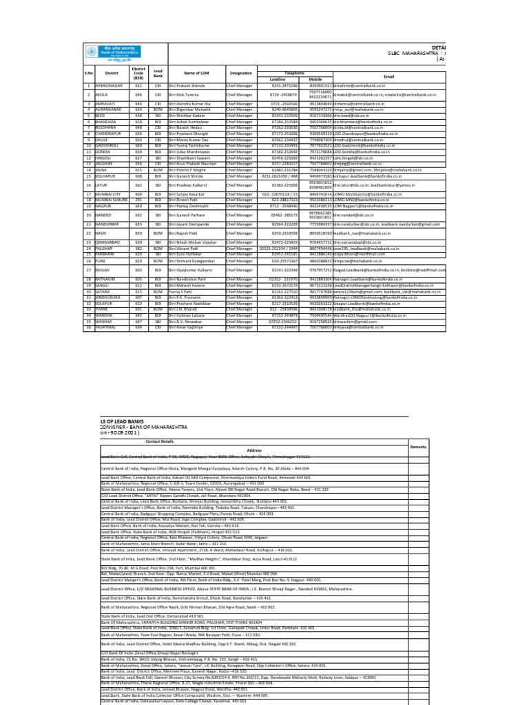 Details of Lead Banks for Districts in Maharashtra as of 30th September