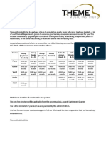 Revised Circular June 2022