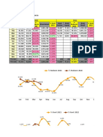 Monitoring Report Redeem Serba Gratis 12 Item Fokus Ambalan Periode 1-4 April 22