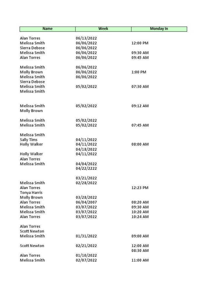 Weekly Attendance Log Summary | PDF