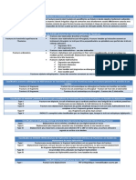 Classification Traumatologie