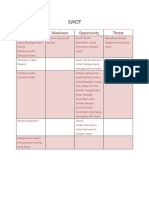 SWOT