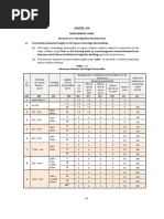 G.O 168 - Building Rules-2 PDF | PDF