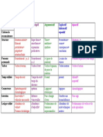 Grille Typologie