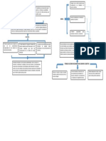 Diagrama HM en Salud