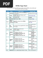 HTML Tags Chart: Tag Name Code Example Browser View