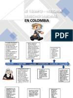 Linea Del Tiempo de El Trabajo Colombiano