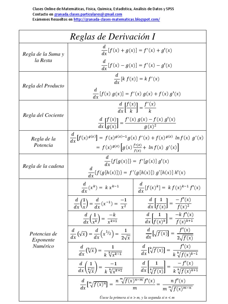 Tabla de Derivadas e Integrales Para Imprimir Impresion. Reglas de