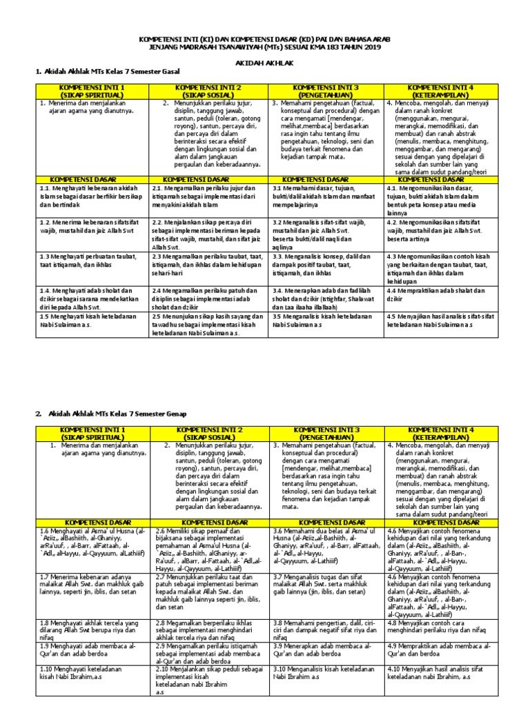 Kompetensi PAI dan Bahasa Arab MTs | PDF