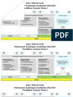 Perancangan Kak 2022 Tahun 1-6 PJ