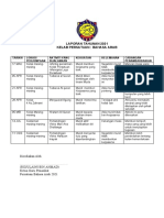 Laporan Tahunan Kelab MALAYSIAKU 2021