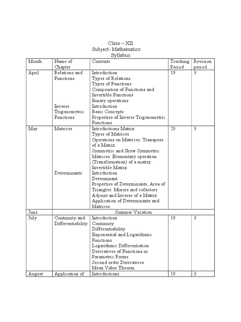 Class xii mathematics syllabus contents teaching periods and