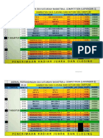 Jadwal Hari Terakhir 3X3 SBS