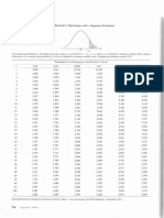 Distribuicao T-Student