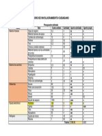 Plan Operativo Colectivos (El Cuarto Desordenado)