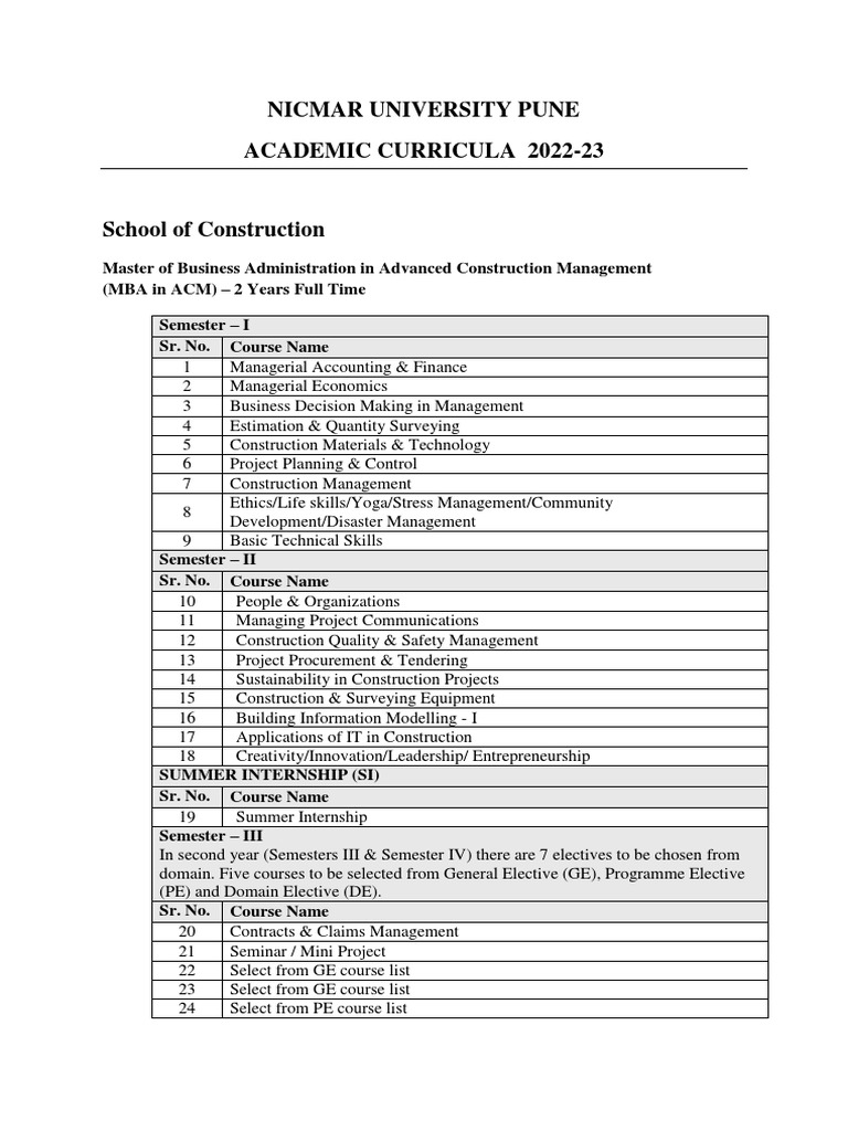Do University Fees Include Accommodation