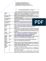 Estudos Complementares - 1º, 2º, 3º e 4º Bim EJA Marlene