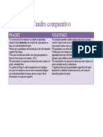 Cuadro Comparativo Trab Final Psicologia