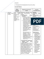 LK. 2.1 Eksplorasi Alternatif Solusi