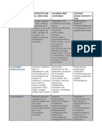 Cuadro Comparativo Del Sistema Hematopoyético-Linfático