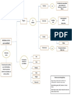 Mapa Conceptual de Los Atributos de La Personalidad