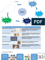 Canales de Distribucion