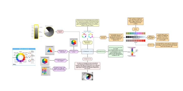 Síntesis sustractiva y propiedades del color | PDF | Color ...