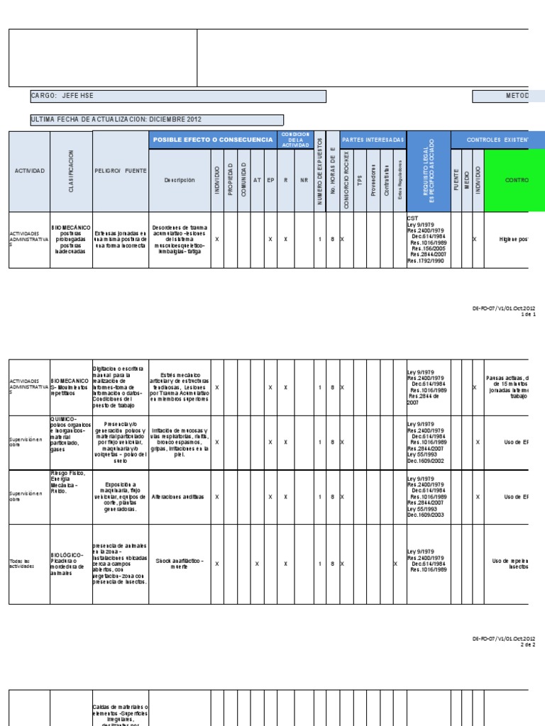 Matriz de Riesgos y Controles HSE | PDF | Naturaleza