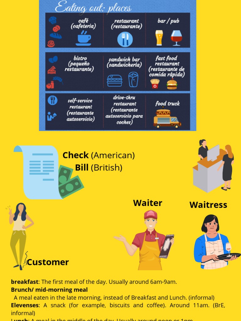 Dining & Ordering Guide | PDF | Meal | Lunch
